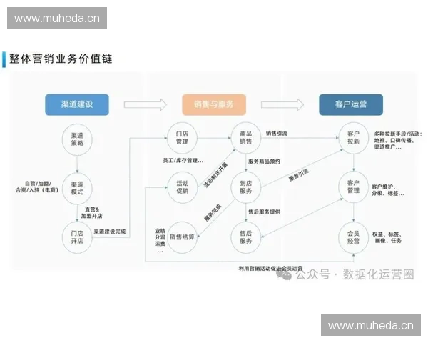 如何通过精准营销和创新服务提升俱乐部运营效益与会员忠诚度
