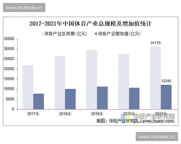 2025年中国体育产业发展趋势与市场前景分析报告 2025年中国体育产业发展趋势与市场前景分析报告