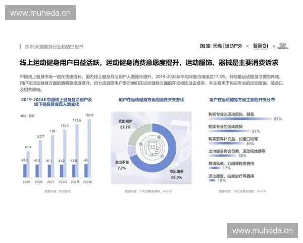 中国体育产业发展现状与未来趋势洞察白皮书深度研究报告 中国体育产业发展现状与未来趋势洞察白皮书深度研究报告