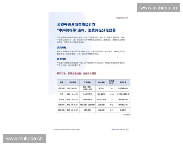 2025年全球消费趋势与竞争格局深度市场分析报告 2025年全球消费趋势与竞争格局深度市场分析报告