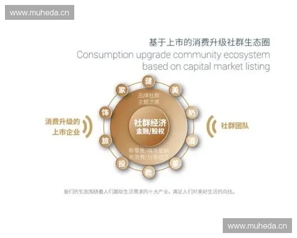 打造以粉丝社群为核心的品牌共创与情感连接新生态体系 打造以粉丝社群为核心的品牌共创与情感连接新生态体系