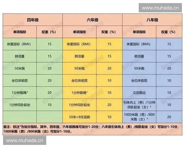 《全面解析个人体测报告：健康状况评估与改善建议》