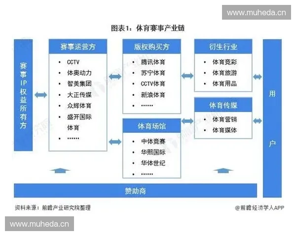 以体育IP为核心打造赛事内容商业价值与粉丝生态新模式 以体育IP为核心打造赛事内容商业价值与粉丝生态新模式