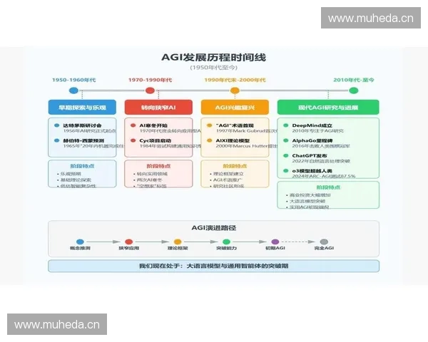 以人工智能解说为核心打造沉浸式知识传播新范式探索未来路径研究 以人工智能解说为核心打造沉浸式知识传播新范式探索未来路径研究