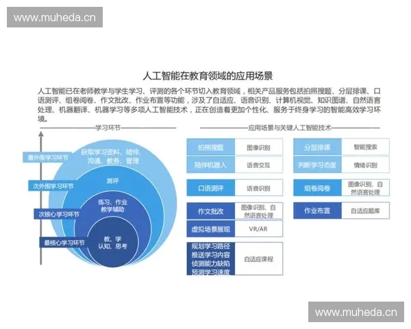 人工智能赋能体育训练赛事分析与全民健身应用新生态探索发展路径 人工智能赋能体育训练赛事分析与全民健身应用新生态探索发展路径
