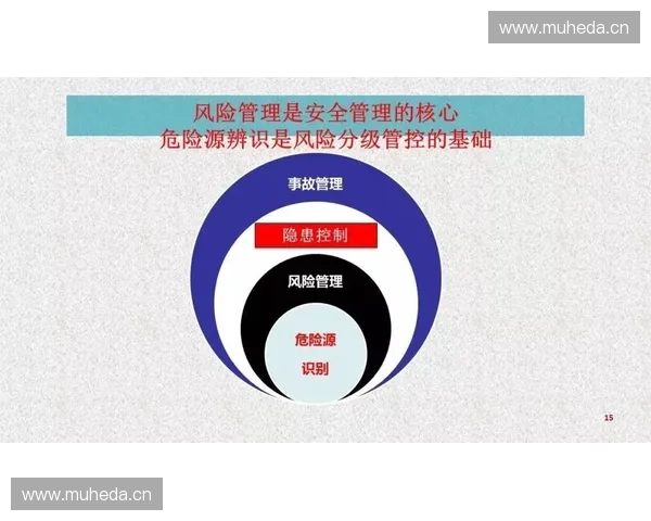 以关键拦截为核心构建全流程风险防控与安全治理新体系现代化能力