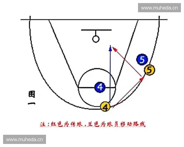 无球掩护技巧解析与实战应用探索 助力篮球进攻战术创新 无球掩护技巧解析与实战应用探索 助力篮球进攻战术创新