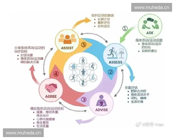 提升人体代谢效率的科学策略与生活方式全解析 提升人体代谢效率的科学策略与生活方式全解析