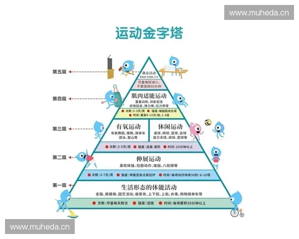 不同运动强度下心肺提升脂肪消耗与健康收益的科学训练全解析深度版 不同运动强度下心肺提升脂肪消耗与健康收益的科学训练全解析深度版